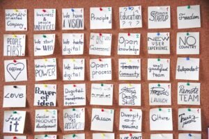 Quadro de checklist